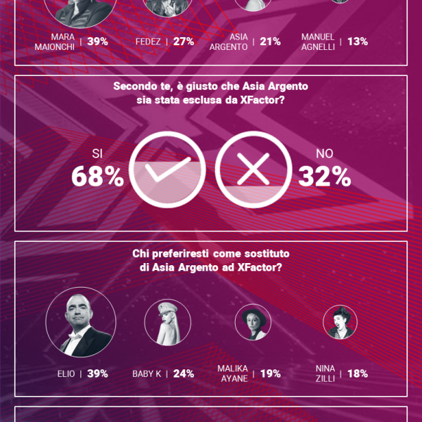 MEDIA ITALIA’S INSTANT RESEARCH HAS GOT THE X-FACTOR.